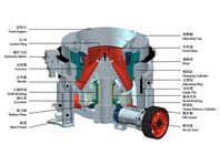 13個(gè)小技巧讓圓錐破碎機(jī)少出故障，多出效益